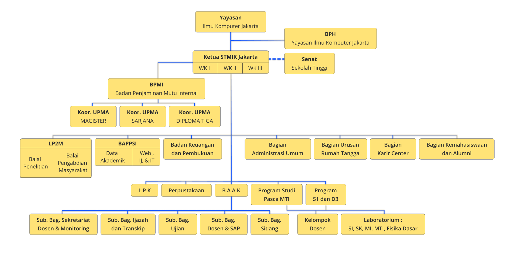 Struktur Organisasi.png
